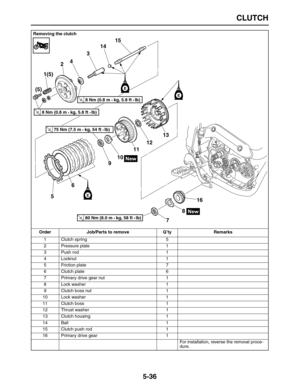 Page 210 
CLUTCH 
5-36 
Removing the clutch
Order Job/Parts to remove Q’ty Remarks  
1 Clutch spring 5
2 Pressure plate 1
3 Push rod 1
4 Locknut 1
5 Friction plate 7
6 Clutch plate 6
7 Primary drive gear nut 1
8 Lock washer 1
9 Clutch boss nut 1
10 Lock washer 1
11 Clutch boss 1
12 Thrust washer 1
13 Clutch housing 1
14 Ball 1
15 Clutch push rod 1
16 Primary drive gear 1
For installation, reverse the removal proce-
dure.
23
4
5 (5)1(5)
6
78 910111213 1415
16
E
E
T R..8 Nm (0.8 m • kg, 5.8 ft • Ib) 
T R..8 Nm...