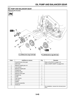 Page 219 
OIL PUMP AND BALANCER GEAR 
5-45 
EAS24911 
OIL PUMP AND BALANCER GEAR  
Removing the oil pump
Order Job/Parts to remove Q’ty Remarks  
Clutch/Primary drive gear Refer to“CLUTCH” on page 5-34.
Shift shaft Refer to“SHIFT SHAFT” on page 5-43.
1 Balancer weight gear nut 1
2 Lock washer 1
3 Balancer weight gear 1
4 Straight key 1
5 Absorber plate 1
6 Balancer drive gear 1
7 Straight key 1
8 Circlip 1
9 Plain washer 2
10 Idle gear 1
11 Gasket 1
12 Oil pump assembly 1
13 Dowel pin 2
For installation, reverse...