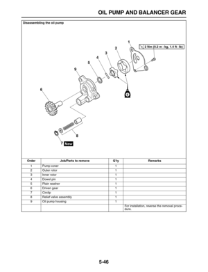 Page 220 
OIL PUMP AND BALANCER GEAR 
5-46 
Disassembling the oil pump 
Order Job/Parts to remove Q’ty Remarks  
1 Pump cover 1
2 Outer rotor 1
3 Inner rotor 1
4 Dowel pin 1
5 Plain washer 1
6 Driven gear 1
7 Circlip 1
8 Relief valve assembly 1
9 Oil pump housing 1
For installation, reverse the removal proce-
dure.
1
2
3
4
5
6
78 9
E
T R..2 Nm (0.2 m • kg, 1.4 ft • Ib)  