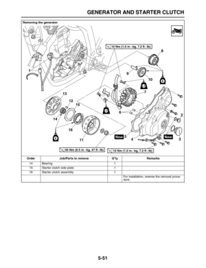 Page 225 
GENERATOR AND STARTER CLUTCH 
5-51 
14 Bearing 1
15 Starter clutch side plate 1
16 Starter clutch assembly 1
For installation, reverse the removal proce-
dure.  
Removing the generator
Order Job/Parts to remove Q 
’ 
ty Remarks
1
2
3
4 5 678
9
10
11 12 13
1415
16
LT
LT
E
E
T R..10 Nm (1.0 m • kg, 7.2 ft • Ib) 
T R..10 Nm (1.0 m • kg, 7.2 ft • Ib) T R..65 Nm (6.5 m • kg, 47 ft • Ib)  