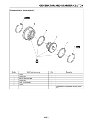 Page 226 
GENERATOR AND STARTER CLUTCH 
5-52 
Disassembling the damper assembly
Order Job/Parts to remove Q 
’ 
ty Remarks  
1 Circlip 1
2 Limiter disc 1
3 Starter reduction gear 1
4 Limiter disc 1
5 Outer torque limiter 1
6 Circlip 1
For installation, reverse the removal proce-
dure.
1 2 3 4 5 6
M 