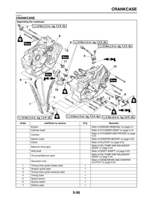 Page 230 
CRANKCASE 
5-56 
EAS25540 
CRANKCASE 
Separating the crankcase
Order Job/Parts to remove Q’ty Remarks  
Engine Refer to“ENGINE REMOVAL” on page 5-1.
Cylinder head Refer to“CYLINDER HEAD” on page 5-14.
CylinderRefer to“CYLINDER AND PISTON” on page 
5-25.
Starter motor Refer to“STARTER MOTOR” on page 5-30.
Clutch Refer to“CLUTCH” on page 5-34.
Balancer drive gearRefer to“OIL PUMP AND BALANCER 
GEAR” on page 5-45.
Shift shaft Refer to“SHIFT SHAFT” on page 5-43.
Oil pump,Balancer gearRefer to“OIL PUMP AND...