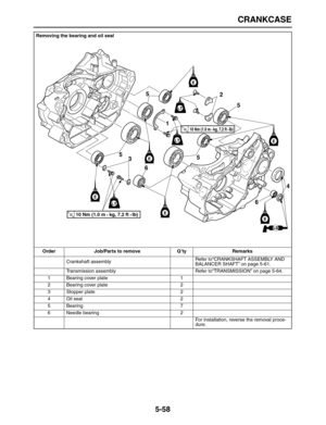 Page 232 
CRANKCASE 
5-58 
Removing the bearing and oil seal
Order Job/Parts to remove Q’ty Remarks  
Crankshaft assemblyRefer to“CRANKSHAFT ASSEMBLY AND 
BALANCER SHAFT” on page 5-61.
Transmission assembly Refer to“TRANSMISSION” on page 5-64.
1 Bearing cover plate 1
2 Bearing cover plate 2
3 Stopper plate 2
4 Oil seal 2
5 Bearing 7
6 Needle bearing 2
For installation, reverse the removal proce-
dure.
12
3
4 5
55 5
6
6
LT
LT
LT
E
E
E
E
E
E
T R..10 Nm (1.0 m • kg, 7.2 ft • Ib) 
T R..10 Nm (1.0 m • kg, 7.2 ft • Ib)  