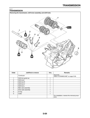 Page 238 
TRANSMISSION 
5-64 
EAS26241 
TRANSMISSION 
Removing the transmission, shift drum assembly, and shift forks
Order Job/Parts to remove Q’ty Remarks  
CrankcaseSeparate.
Refer to“CRANKCASE” on page 5-56.
1 Shift fork guide bar 1
2 Shift drum 1
3 Shift fork-R 1
4 Shift fork-C 1
5 Shift fork-L 1
6 Main axle assembly 1
7 Drive axle assembly 1
8 O-ring 1
9 Collar 1
For installation, reverse the removal proce-
dure.
1
23
4
5 67
8
9
E
E
E 