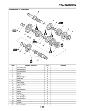 Page 239 
TRANSMISSION 
5-65 
Disassembling the transmission
Order Job/Parts to remove Q’ty Remarks  
1 2nd pinion gear 1
2 6th pinion gear 1
3 3rd pinion gear 1
4 Circlip 1
5 Washer 1
6 5th pinion gear 1
7 Main axle 1
8 Circlip 1
9 Plain washer 1
10 1st wheel gear 1
11 Washer 1
12 Collar 1
13 5th wheel gear 1
14 Circlip 1
15 Washer 1
16 4th wheel gear 1
17 3rd wheel gear 1
18 6th wheel gear 1
19 Circlip 1
20 Washer 1
21 2nd wheel gear 1
1 2 3 4 5 6 7
8
9
10
11 12
13
14
15
16
17
18 19
20
21
22
M
M
M
M
M
M 