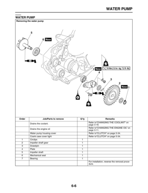 Page 251 
WATER PUMP 
6-6 
EAS26500 
WATER PUMP 
Removing the water pump
Order Job/Parts to remove Q’ty Remarks  
Drains the coolant.Refer to“CHANGING THE COOLANT” on 
page 3-18.
Drains the engine oilRefer to“CHANGING THE ENGINE OIL” on 
page 3-11.
Water pump housing cover Refer to“CLUTCH” on page 5-34.
Crank case cover light Refer to“CLUTCH” on page 5-34.
1 Circlips 1
2 Impeller shaft gear 1
3 Dowelpin 1
4 Plate 1
5 Impeller shaft 1
6 Mechanical seal 1
7 Bearing 1
For installation, reverse the removal proce-...