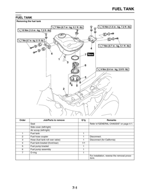 Page 256 
FUEL TANK 
7-1 
EAS26620 
FUEL TANK 
Removing the fuel tank
Order Job/Parts to remove Q’ty Remarks 
Seat Refer to“GENERAL CHASSIS” on page 4-1.
Side cover (left/right)
Air scoop (left/right)
1 Fuel tank 1
2 Fuel hose coupler 1 Disconnect.
3 Hose (fuel tank-roll over valve) 1 Disconnect (for California)
4 Fuel tank bracket (front/rear) 1/1
5 Fuel pump bracket 1
6 Fuel pump assembly 1
7 O-ring 1
For installation, reverse the removal proce-
dure.
1
2 44
5 67
T R..10 Nm (1.0 m • kg, 7.2 ft • Ib) 
T R..4 Nm...