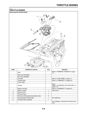 Page 259 
THROTTLE BODIES 
7-4 
EAS26970 
THROTTLE BODIES 
Removing the throttle bodies
Order Job/Parts to remove Q’ty Remarks  
SeatRefer to “GENERAL CHASSIS” on page 
4-1.
Side cover (left/right)
Air scoop (left/right)
Fuel tank Refer to “FUEL TANK” on page 7-1.
Throttle cable Refer to “CAMSHAFT” on page 5-6.
Clutch cable
CoolantDrain.
Refer to “CHANGING THE COOLANT” on 
page 3-18.
Ignition coil lead Refer to “CAMSHAFT” on page 5-6.
1 Injector coupler 1 Disconnect.
2 Vacuum hose 1
3 ITS boost hose 1
4 FID hose...