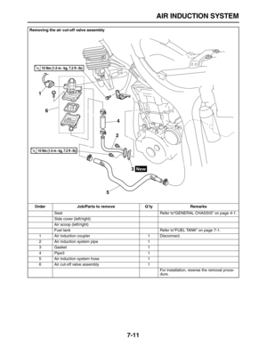 Page 266 
AIR INDUCTION SYSTEM 
7-11 
Removing the air cut-off valve assembly 
Order Job/Parts to remove Q’ty Remarks  
Seat Refer to“GENERAL CHASSIS” on page 4-1.
Side cover (left/right)
Air scoop (left/right)
Fuel tank Refer to“FUEL TANK” on page 7-1.
1 Air induction coupler 1 Disconnect.
2 Air induction system pipe 1
3 Gasket 1
4 Pipe3 1
5 Air induction system hose 1
6 Air cut-off valve assembly 1
For installation, reverse the removal proce-
dure.
1
2
3 4
5 6
T R..10 Nm (1.0 m • kg, 7.2 ft • Ib) 
T R..10 Nm...