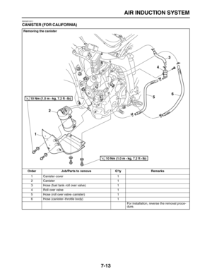 Page 268 
AIR INDUCTION SYSTEM 
7-13 
EAS32D12011 
CANISTER (FOR CALIFORNIA) 
Removing the canister 
Order Job/Parts to remove Q’ty Remarks  
1 Canister cover 1
2 Canister 1
3 Hose (fuel tank 
– 
roll over valve) 1
4 Roll over valve 1
5 Hose (roll over valve 
– 
canister) 1
6 Hose (canister 
– 
throttle body) 1
For installation, reverse the removal proce-
dure.
T R..10 Nm (1.0 m • kg, 7.2 ft • Ib) 
1
T R..10 Nm (1.0 m • kg, 7.2 ft • Ib) 
2
56
3
4 