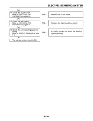 Page 281 
ELECTRIC STARTING SYSTEM 
8-10 
OK 
↓ 
11.Check the clutch switch.
Refer to  
“CHECKING THE 
SWITCHES” on page 8-63 
.NG 
→ 
Replace the clutch switch.
OK 
↓ 
12.Check the start switch.
Refer to  
“CHECKING THE 
SWITCHES” on page 8-63 
.NG 
→ 
Replace the right handlebar switch.
OK 
↓ 
13.Check the entire starting system 
’ 
s 
wiring.
Refer to  
“CIRCUIT DIAGRAM” on page 
8-5 
.NG 
→ 
Properly connect or repair the starting
system’s wiring.
OK 
↓ 
The starting system circuit is OK. 