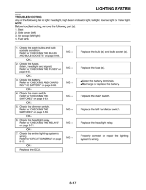 Page 288 
LIGHTING SYSTEM 
8-17 
EAS27260 
TROUBLESHOOTING 
Any of the following fail to light: headlight, high beam indicator light, taillight, license light or meter light.
NOTE:
 
Before troubleshooting, remove the following part (s):
1. Seat
2. Side cover (left)
3. Air scoop (left/right) 
4. Fuel tank
1. Check the each bulbs and bulb 
sockets condition.
Refer to  
“CHECKING THE BULBS 
AND BULB SOCKETS” on page 8-66 
.NG 
→ 
Replace the bulb (s) and bulb socket (s).
OK 
↓ 
2. Check the fuses.
(Main, headlight...