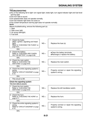 Page 292 
SIGNALING SYSTEM 
8-21 
EAS27290 
TROUBLESHOOTING 
 
Any of the following fail to light: turn signal light, brake light, turn signal indicator light and fuel level
warning light. 
 
The horn fails to sound. 
 
The speedometer does not operate normally. 
 
The fuel indicator light does not come on. 
 
The coolant temperature warning light does not operate normally.
NOTE:
 
Before troubleshooting, remove the following part (s):
1. Seat
2. Side cover (left)
3. Air scoop (left/right) 
4. Fuel tank 
....