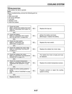 Page 298 
COOLING SYSTEM 
8-27 
EAS27320 
TROUBLESHOOTING 
 
The radiator fan fails to operate.
NOTE:
 
Before troubleshooting, remove the following part (s):
1. Seat
2. Side cover (left)
3. Air scoop (left/right)
4. Fuel tank
5. Radiator cover 
6. Drain the coolant.
1. Check the fuses.
(Main, ignition and radiator fan fuse)
Refer to  
“CHECKING THE FUSES” on 
page 8-67 
.NG 
→ 
Replace the fuse (s).
OK 
↓ 
2. Check the battery.
Refer to  
“CHECKING AND CHARG-
ING THE BATTERY” on page 8-68 
.NG 
→ 
 
Clean the...