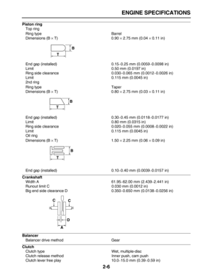 Page 31 
ENGINE SPECIFICATIONS 
2-6 
Piston ring 
Top ring
Ring type Barrel
Dimensions (B  
× 
 T) 0.90  
×  
 2.75 mm (0.04   
×  
 0.11 in)
End gap (installed) 0.15 
–  
0.25 mm (0.0059  
–  
0.0098 in)
Limit 0.50 mm (0.0197 in)
Ring side clearance 0.030 
–  
0.065 mm (0.0012  
–  
0.0026 in)
Limit 0.115 mm (0.0045 in)
2nd ring
Ring type Taper
Dimensions (B  
× 
 T) 0.80  
×  
 2.75 mm (0.03   
×  
 0.11 in)
End gap (installed) 0.30 
–  
0.45 mm (0.0118  
–  
0.0177 in)
Limit 0.80 mm (0.0315 in)
Ring side...