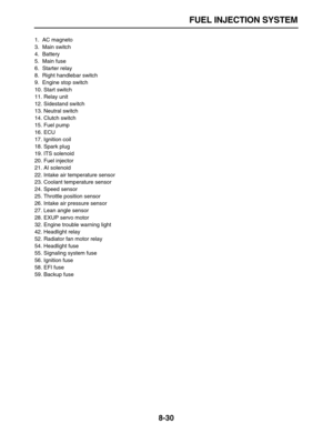 Page 301 
FUEL INJECTION SYSTEM 
8-30 
1. AC magneto
3. Main switch
4. Battery
5. Main fuse
6. Starter relay
8.  Right handlebar switch
9.  Engine stop switch
10. Start switch
11. Relay unit
12. Sidestand switch
13. Neutral switch
14. Clutch switch
15. Fuel pump
16. ECU
17. Ignition coil
18. Spark plug
19. ITS solenoid
20. Fuel injector
21. AI solenoid
22. Intake air temperature sensor
23. Coolant temperature sensor
24. Speed sensor
25. Throttle position sensor
26. Intake air pressure sensor
27. Lean angle...