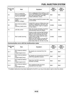 Page 304 
FUEL INJECTION SYSTEM 
8-33 
Communication error with the multifunction meter 
* If multiple malfunctions have been detected for the ECU, you may not be able to start or drive the vehicle. 44Error in writing the 
amount of CO adjust-
ment on EEPROMError is detected while reading or writ-
ing on EEPROM (code re-registering 
key code and throttle valve fully 
closed notiﬁcation value).Able Able
46Vehicle system power 
supply
(Monitor voltage)Power supply to the ECU system relay 
is not normal.Able Able...