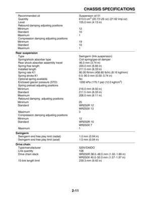 Page 36 
CHASSIS SPECIFICATIONS 
2-11 
Recommended oil Suspension oil 01
Quantity 613.0 cm 
3
 
 (20.73 US oz) (21.62 Imp.oz)
Level 105.0 mm (4.13 in)
Rebound damping adjusting positions
Minimum 12
Standard 10
Maximum 1
Compression damping adjusting positions
Minimum 19
Standard 10
Maximum 1 
Rear suspension 
Type Swingarm (link suspension)
Spring/shock absorber type Coil spring/gas-oil damper
Rear shock absorber assembly travel 95.0 mm (3.74 in)
Spring free length 220.0 mm (8.66 in)
Installed length 211.5 mm...