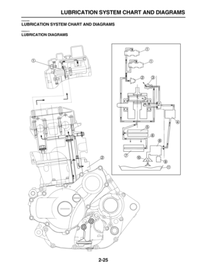 Page 50 
LUBRICATION SYSTEM CHART AND DIAGRAMS 
2-25 
EAS20390 
LUBRICATION SYSTEM CHART AND DIAGRAMS 
EAS20410 
LUBRICATION DIAGRAMS 