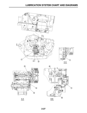 Page 52 
LUBRICATION SYSTEM CHART AND DIAGRAMS 
2-27 