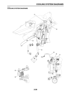 Page 54 
COOLING SYSTEM DIAGRAMS 
2-29 
EAS20420 
COOLING SYSTEM DIAGRAMS
8
5 1
2
3
4
6
7
9 