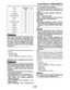 Page 339 
ELECTRICAL COMPONENTS 
8-68
WARNING
 
EWA13310  
Never use a fuse with an amperage rating
other than that specified. Improvising or us-
ing a fuse with the wrong amperage rating
may cause extensive damage to the electri-
cal system, cause the lighting and ignition
systems to malfunction and could possibly 
cause a fire.

 
4. Install: 
 
Air scoop (left) 
 
Side cover (left)
Refer to “GENERAL CHASSIS” on page 4-1. 
EAS28030 
CHECKING AND CHARGING THE BATTERY
WARNING...