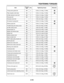 Page 41 
TIGHTENING TORQUES 
2-16 
Timing chain guide bolt M6 4 10 Nm (1.0 m•kg, 7.2 ft•lb)
Plate (impeller shaft side) M6 2 10 Nm (1.0 m•kg, 7.2 ft•lb)
Oil ﬁlter element cover bolt M6 3 10 Nm (1.0 m•kg, 7.2 ft•lb)
Oil pump bolt M6 2 10 Nm (1.0 m•kg, 7.2 ft•lb)
Oil pump cover bolt 
– 
1 2 Nm (0.2 m•kg, 1.4 ft•lb)
Oil strainer housing bolt M6 2 10 Nm (1.0 m•kg, 7.2 ft•lb)
Delivery pipe bolt M6 1 10 Nm (1.0 m•kg, 7.2 ft•lb)
Throttle body joint clamp screw M5 2 3 Nm (0.3 m•kg, 2.2 ft•lb)
Air ﬁlter clamp screw M4 1...