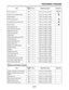 Page 42 
TIGHTENING TORQUES 
2-17 
EAS20350 
CHASSIS TIGHTENING TORQUES 
Drive sprocket nut M18 1 95 Nm (9.5 m•kg, 69 ft•lb)Stake the 
nut
Stopper screw (stopper lever) M8 1 22 Nm (2.2 m•kg, 16 ft•lb)
Shift pedal bolt M8 1 18 Nm (1.8 m•kg, 13 ft•lb)
Stator assembly bolt M6 3 10 Nm (1.0 m•kg, 7.2 ft•lb)
Crankshaft position sensor bolt M6 2 10 Nm (1.0 m•kg, 7.2 ft•lb)
Neutral switch M5 2 4 Nm (0.4 m•kg, 2.9 ft•lb)
Thermosensor bolt M12 1 18 Nm (1.8 m•kg, 13 ft•lb)
Drive sprocket cover bolt M6 3 10 Nm (1.0 m•kg,...