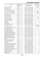 Page 44 
TIGHTENING TORQUES 
2-19 
Front fork base valve M22 2 55 Nm (5.5 m•kg, 40 ft•lb)
Front fork axle nut M16 1 63 Nm (6.3 m•kg, 46 ft•lb)
Front wheel axle pinch bolt M8 4 23 Nm (2.3 m•kg, 17 ft•lb)
Front brake disc bolt (WR250R) M6 6 12 Nm (1.2 m•kg, 8.7 ft•lb)
Front brake disc bolt (WR250X) M8 6 23 Nm (2.3 m•kg, 17 ft•lb)
Spoke (front, rear) BC4 72 3 Nm (0.3 m•kg, 2.2 ft•lb)
Rear wheel axle nut M20 1 125 Nm (12.5 m•kg, 90 ft•lb)
Rear brake disc bolt M6 6 12 Nm (1.2 m•kg, 8.7 ft•lb)
Rear wheel sprocket nut...