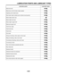 Page 48 
LUBRICATION POINTS AND LUBRICANT TYPES 
2-23 
Brake lever bolt
Brake lever and front brake master cylinder
Adjusting screw (brake lever)
Rear brake master cylinder push rod (boot mount groove)
Brake caliper piston seal
Brake caliper dust seal
Brake caliper support bolt
Brake pad support bolt
Clutch lever cable
Clutch lever bolt
Clutch lever
Pivot shaft
Swing arm bearing, collar, spacer, and oil seal
Relay arm bearing, collar, and oil seal
Connecting rod bearing, collar and oil seal
Connecting rod bolt...