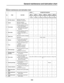 Page 74 
General maintenance and lubrication chart 
3-2 
EAS32164 
General maintenance and lubrication chart 
No. ITEM ROUTINEINITIAL ODOMETER READINGS
600 mi 
(1000 km) 
or 
1 month4000 mi 
(6000 km) 
or 
6 months7000 mi 
(11000 km) 
or 
12 months10000 mi 
(16000 km) 
or 
18 months13000 mi 
(21000 km) 
or 
24 months16000 mi 
(26000 km) 
or 
30 months  
1* 
Air ﬁlter element 
 
Clean with solvent. 
 
Replace if necessary. 
√√√√√  
2* 
Clutch 
 
Check operation. 
 
Adjust or replace cable. 
√√√√√√  
3*...
