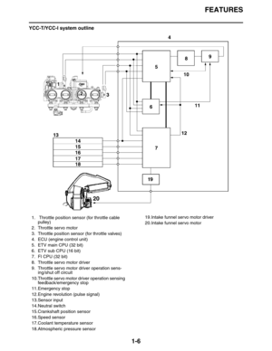 Page 12FEATURES
1-6
YCC-T/YCC-I system outline
1.  Throttle position sensor (for throttle cable 
pulley)
2. Throttle servo motor
3. Throttle position sensor (for throttle valves)
4. ECU (engine control unit)
5. ETV main CPU (32 bit)
6. ETV sub CPU (16 bit)
7. FI CPU (32 bit)
8. Throttle servo motor driver
9. Throttle servo motor driver operation sens-
ing/shut off circuit
10.Throttle servo motor driver operation sensing 
feedback/emergency stop
11.Emergency stop
12.Engine revolution (pulse signal)
13.Sensor...