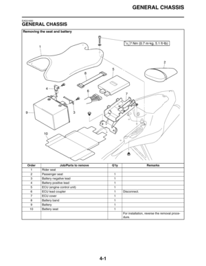 Page 123GENERAL CHASSIS
4-1
EAS21830
GENERAL CHASSIS
Removing the seat and battery
Order Job/Parts to remove Q’ty Remarks
1 Rider seat
2 Passenger seat 1
3 Battery negative lead 1
4 Battery positive lead 1
5 ECU (engine control unit) 1
6 ECU lead coupler 1 Disconnect.
7ECU cover 1
8 Battery band 1
9Battery 1
10 Battery seat 1
For installation, reverse the removal proce-
dure. 