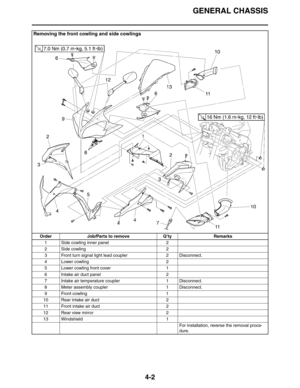 Page 124GENERAL CHASSIS
4-2
Removing the front cowling and side cowlings
Order Job/Parts to remove Q’ty Remarks
1 Side cowling inner panel 2
2 Side cowling 2
3 Front turn signal light lead coupler 2 Disconnect.
4 Lower cowling 2
5 Lower cowling front cover 1
6 Intake air duct panel 2
7 Intake air temperature coupler 1 Disconnect.
8 Meter assembly coupler 1 Disconnect.
9 Front cowling 1
10 Rear intake air duct 2
11 Front intake air duct  2
12 Rear view mirror 2
13 Windshield 1
For installation, reverse the...