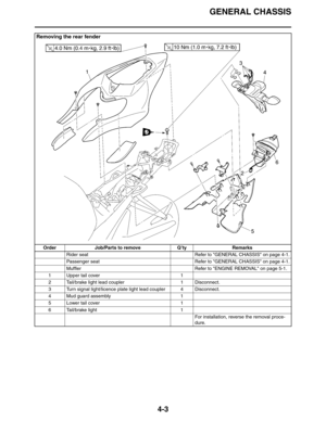 Page 125GENERAL CHASSIS
4-3
Removing the rear fender
Order Job/Parts to remove Q’ty Remarks
Rider seat Refer to GENERAL CHASSIS on page 4-1.
Passenger seat Refer to GENERAL CHASSIS on page 4-1.
Muffler Refer to ENGINE REMOVAL on page 5-1.
1 Upper tail cover 1
2 Tail/brake light lead coupler 1 Disconnect.
3 Turn signal light/licence plate light lead coupler 4 Disconnect.
4 Mud guard assembly 1
5Lower tail cover 1
6 Tail/brake light 1
For installation, reverse the removal proce-
dure. 