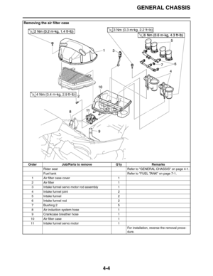 Page 126GENERAL CHASSIS
4-4
Removing the air filter case
Order Job/Parts to remove Q’ty Remarks
Rider seat Refer to GENERAL CHASSIS on page 4-1.
Fuel tank Refer to FUEL TANK on page 7-1.
1 Air filter case cover 1
2 Air filter 1
3 Intake funnel servo motor rod assembly 1
4 Intake funnel joint 2
5 Intake funnel 2
6 Intake funnel rod 2
7 Bushing 2 5
8 Air induction system hose 1
9 Crankcase breather hose 1
10 Air filter case 1
11 Intake funnel servo motor 1
For installation, reverse the removal proce-
dure. 