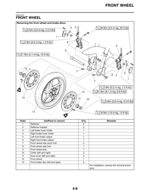 Page 130FRONT WHEEL
4-8
EAS21870
FRONT WHEEL
Removing the front wheel and brake discs
Order Job/Parts to remove Q’ty Remarks
1 Reflector 2
2 Reflector bracket 2
3 Left brake hose holder  1
4 Right brake hose holder  1
5 Left front brake caliper  1
6 Right front brake caliper  1
7 Front wheel axle pinch bolt 4
8 Front wheel axle bolt 1
9 Front wheel axle  1
10 Collar (left and right) 2
11 Dust cover (left and right) 2
12 Front wheel 1
13 Front brake disc (left and right) 2
For installation, reverse the removal...