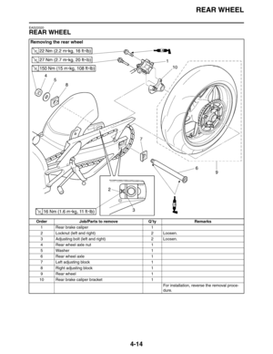 Page 136REAR WHEEL
4-14
EAS22020
REAR WHEEL
Removing the rear wheel
Order Job/Parts to remove Q’ty Remarks
1 Rear brake caliper  1
2 Locknut (left and right) 2 Loosen.
3 Adjusting bolt (left and right) 2 Loosen.
4 Rear wheel axle nut 1
5 Washer 1
6 Rear wheel axle 1
7 Left adjusting block 1
8 Right adjusting block 1
9 Rear wheel 1
10 Rear brake caliper bracket 1
For installation, reverse the removal proce-
dure. 