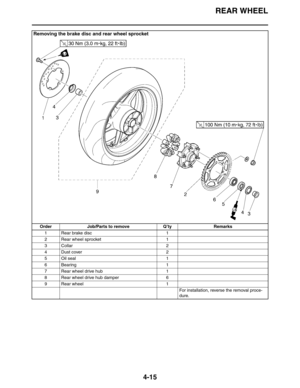 Page 137REAR WHEEL
4-15
Removing the brake disc and rear wheel sprocket
Order Job/Parts to remove Q’ty Remarks
1 Rear brake disc 1
2 Rear wheel sprocket 1
3 Collar 2
4Dust cover 2
5 Oil seal 1
6 Bearing 1
7 Rear wheel drive hub 1
8 Rear wheel drive hub damper 6
9 Rear wheel 1
For installation, reverse the removal proce-
dure. 