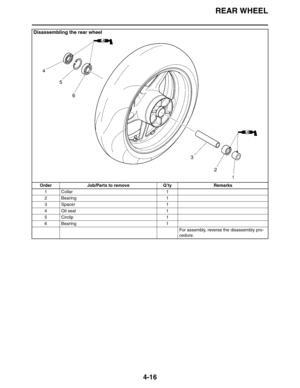 Page 138REAR WHEEL
4-16
Disassembling the rear wheel
Order Job/Parts to remove Q’ty Remarks
1 Collar 1
2 Bearing 1
3Spacer 1
4 Oil seal 1
5 Circlip 1
6 Bearing 1
For assembly, reverse the disassembly pro-
cedure. 