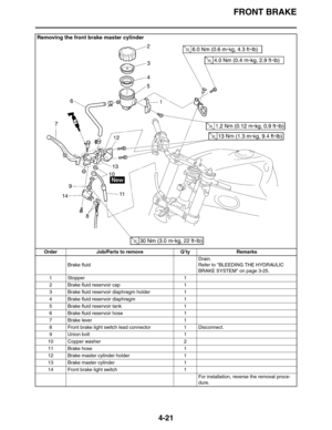 Page 143FRONT BRAKE
4-21
Removing the front brake master cylinder
Order Job/Parts to remove Q’ty Remarks
Brake fluidDrain.
Refer to BLEEDING THE HYDRAULIC 
BRAKE SYSTEM on page 3-25.
1 Stopper 1
2 Brake fluid reservoir cap 1
3 Brake fluid reservoir diaphragm holder 1
4 Brake fluid reservoir diaphragm 1
5 Brake fluid reservoir tank 1
6 Brake fluid reservoir hose 1
7Brake lever 1
8 Front brake light switch lead connector 1 Disconnect.
9 Union bolt 1
10 Copper washer 2
11 Brake hose 1
12 Brake master cylinder...