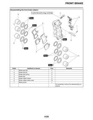 Page 146FRONT BRAKE
4-24
Disassembling the front brake calipers
Order Job/Parts to remove Q’ty Remarks
1 Brake pad clip 4
2 Brake pad pin 2
3 Brake pad spring 2
4 Brake pad 4
5 Brake caliper piston 6
6 Brake caliper piston seal 12
7 Bleed screw 1
For assembly, reverse the disassembly pro-
cedure. 