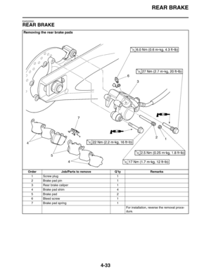 Page 155REAR BRAKE
4-33
EAS22550
REAR BRAKE
Removing the rear brake pads
Order Job/Parts to remove Q’ty Remarks
1 Screw plug 1
2 Brake pad pin 1
3 Rear brake caliper 1
4 Brake pad shim 4
5 Brake pad 2
6 Bleed screw 1
7 Brake pad spring 1
For installation, reverse the removal proce-
dure. 