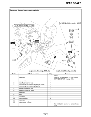 Page 156REAR BRAKE
4-34
Removing the rear brake master cylinder
Order Job/Parts to remove Q’ty Remarks
Brake fluidDrain.
Refer to BLEEDING THE HYDRAULIC 
BRAKE SYSTEM on page 3-25.
1 Footrest plate 1
2 Brake fluid reservoir cap 1
3 Rear brake fluid reservoir diaphragm holder 1
4 Rear brake fluid reservoir diaphragm 1
5 Brake fluid reservoir tank 1
6 Brake fluid reservoir hose 1
7 Hose joint 1
8Bush 1
9 Union bolt 1
10 Copper washer 2
11 Brake hose 1
12 Brake master cylinder 1
For installation, reverse the...