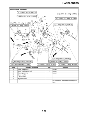 Page 168HANDLEBARS
4-46
18 Upper bracket bolt 2 Loosen.
19 Upper bracket pinch bolt 2 Loosen.
20 Steering stem nut 1 Loosen.
21 Upper bracket 1
22 Left handlebar  1
23 Right handlebar  1
For installation, reverse the removal proce-
dure.
Removing the handlebars
Order Job/Parts to remove Q’ty Remarks 