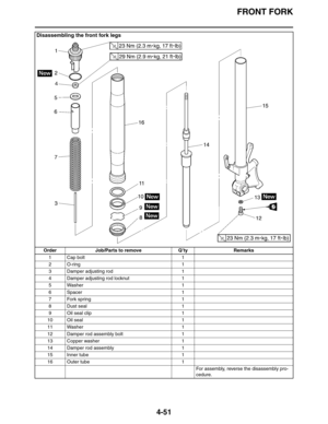 Page 173FRONT FORK
4-51
Disassembling the front fork legs
Order Job/Parts to remove Q’ty Remarks
1 Cap bolt 1
2O-ring 1
3 Damper adjusting rod 1
4 Damper adjusting rod locknut 1
5 Washer 1
6Spacer 1
7 Fork spring 1
8 Dust seal 1
9 Oil seal clip 1
10 Oil seal 1
11 Washer 1
12 Damper rod assembly bolt 1
13 Copper washer 1
14 Damper rod assembly 1
15 Inner tube 1
16 Outer tube 1
For assembly, reverse the disassembly pro-
cedure. 