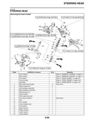 Page 181STEERING HEAD
4-59
EAS23090
STEERING HEAD
Removing the lower bracket
Order Job/Parts to remove Q’ty Remarks
Front cowling Refer to GENERAL CHASSIS on page 4-1.
Side cowling Refer to GENERAL CHASSIS on page 4-1.
Front wheel Refer to FRONT WHEEL on page 4-8.
Front fork legs Refer to FRONT BRAKE on page 4-20.
Handlebar Refer to HANDLEBARS on page 4-45.
1 Main switch lead coupler 2 Disconnect.
2 Upper bracket bolt 2
3 Left handlebar assembly 1
4 Right handlebar assembly 1
5 Steering stem nut 1
6 Upper...