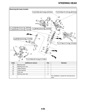 Page 182STEERING HEAD
4-60
17 Bearing cover 1
18 Bearing inner race 2
19 Upper bearing 1
20 Lower bearing 1
21 Dust seal 1
22 Bearing outer race 2
For installation, reverse the removal proce-
dure.
Removing the lower bracket
Order Job/Parts to remove Q’ty Remarks 