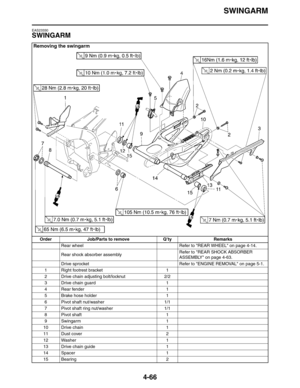 Page 188SWINGARM
4-66
EAS23330
SWINGARM
Removing the swingarm
Order Job/Parts to remove Q’ty Remarks
Rear wheel Refer to REAR WHEEL on page 4-14.
Rear shock absorber assemblyRefer to REAR SHOCK ABSORBER 
ASSEMBLY on page 4-63.
Drive sprocket Refer to ENGINE REMOVAL on page 5-1.
1 Right footrest bracket 1
2 Drive chain adjusting bolt/locknut 2/2
3 Drive chain guard 1
4 Rear fender 1
5 Brake hose holder 1
6 Pivot shaft nut/washer 1/1
7 Pivot shaft ring nut/washer 1/1
8 Pivot shaft  1
9 Swingarm 1
10 Drive chain 1...