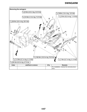 Page 189SWINGARM
4-67
For installation, reverse the removal proce-
dure.
Removing the swingarm
Order Job/Parts to remove Q’ty Remarks 